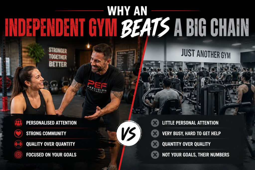 Independent Gym in Exeter